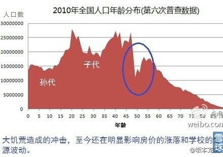 中国人口危机已爆发_00后比90后少3200万 人口危机已提前爆发