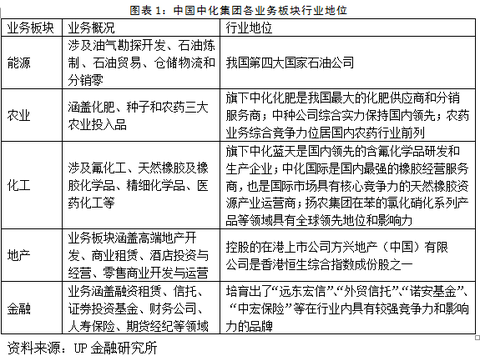 天之炽3远东公主_远东宏信 收入(2)