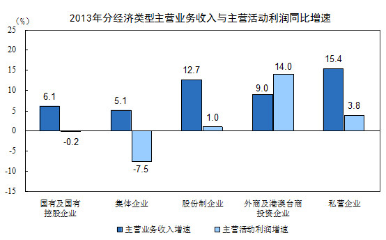 所有者权益变动表_主营业务收入变动(2)