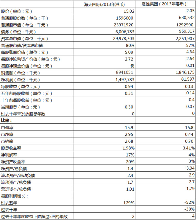 生产及销售于一体注塑机,两家公司属于同一行业