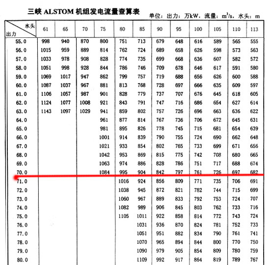 2017年三峡发电量_三峡电站2017发电量_2017年三峡发电量