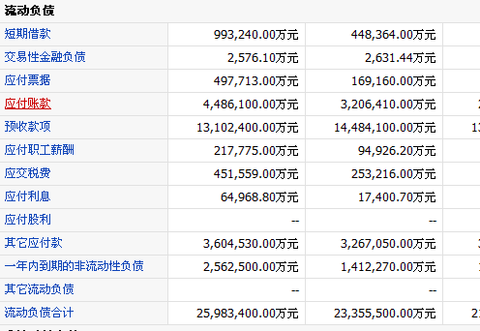 营业执照_营业收入和预收账款(2)