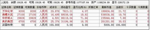 查看原图 查看原图 与上周五相比,万华增加1100股,海螺增加1500股,美