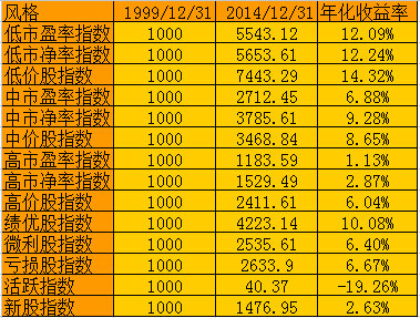 收入证明_收入指数化含义