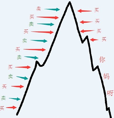 散户是怎么赔钱的? - 顾东 - 平安是福 顾东的博客 散户是怎么赔钱的? - 顾东 - 平安是福 顾东的博客