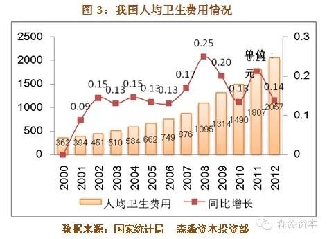 人口增长影响经济发展_人口老龄化,中国人口老龄化对经济增长影响述评 论文(3)