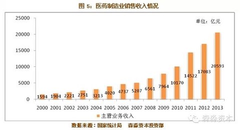 主营业务收入资产负债表