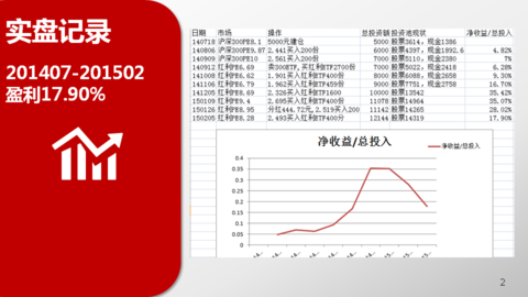 收入证明_试运行收入