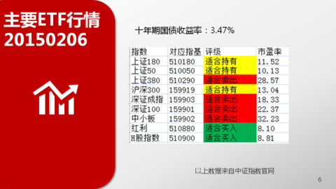收入证明_试运行收入