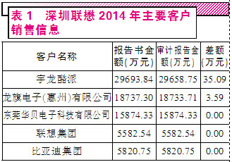 南京审计学院_销售收入审计(2)