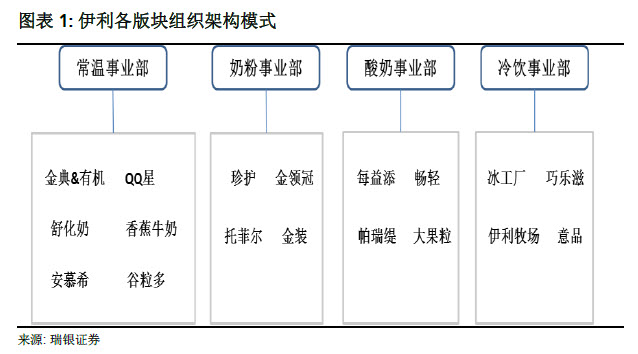 非常感谢,一直期待这样一篇全面分析伊利股份的文章!