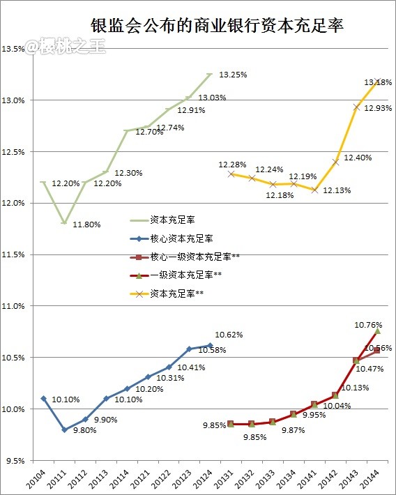第五人格监管者_监管指标成本收入比率
