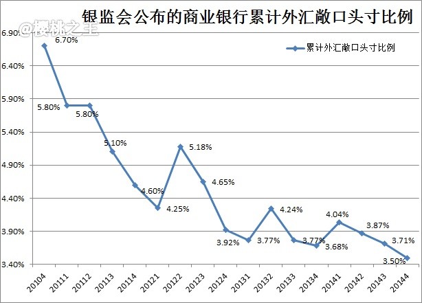 第五人格监管者_监管指标成本收入比率