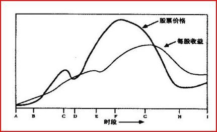 用简单的数学计算来看穿庞氏骗局