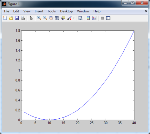 用简单的数学计算来看穿庞氏骗局