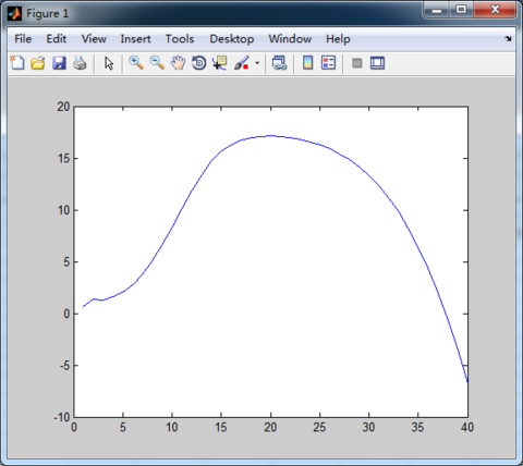 用简单的数学计算来看穿庞氏骗局