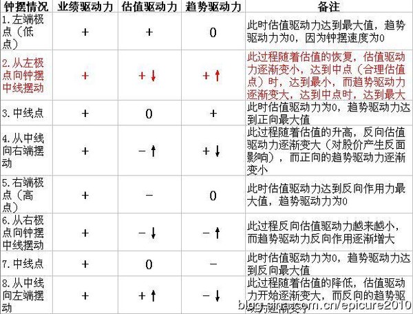 收入证明_绝对收入理论(2)