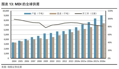 中信瑞银拆分盘_瑞银证券 收入(2)