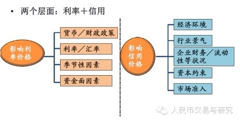 可转换公司债券_债券交易员收入