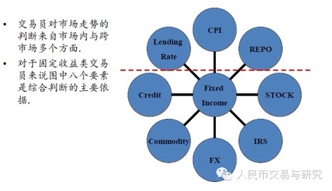 收入证明_固定收入交易(2)
