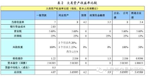 收入证明_固定收入交易(3)