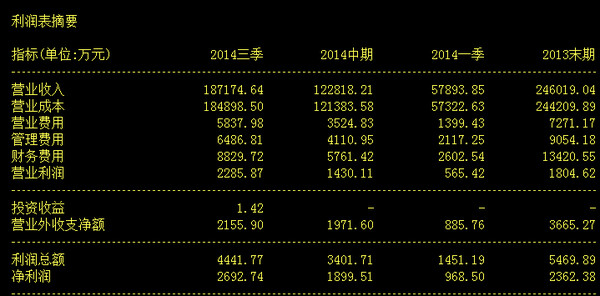 爱穿三角裤: 关于澄星股份的初步解刨 事件回顾