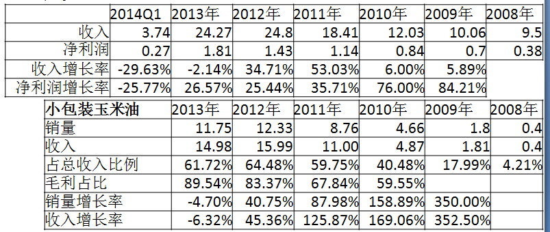 10米乘以17米临街户型_财政收入结构_销售收入乘以毛利率(3)