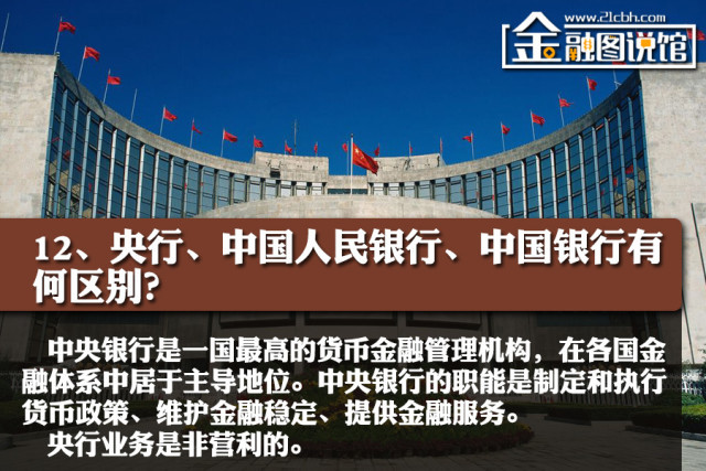 兜兜吧: 32个金融高频词,你都真正搞懂了吗? 影