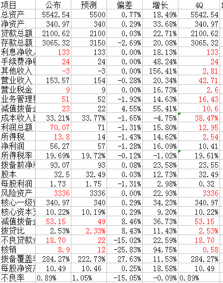 宁波银行理财_宁波银行 收入证明