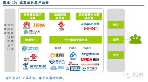 i投资8: TMT行业2015年年度策略报告:垂直互联