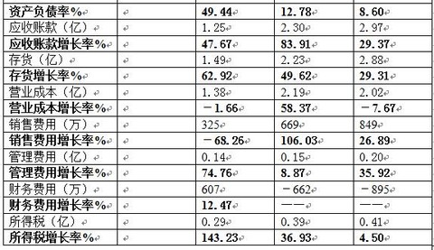 收入证明_净资产 营业收入(3)