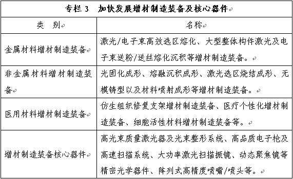 YY修羽: 603学研社:3D打印国家规划解读 本文