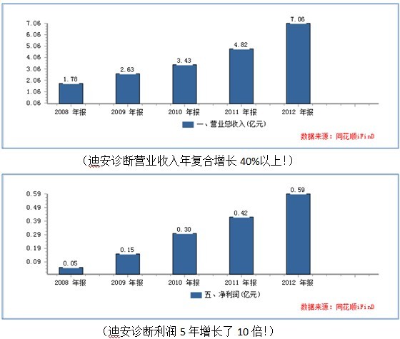 风清杨: 最牛散户赵建平是如何暴赚数亿元(转)