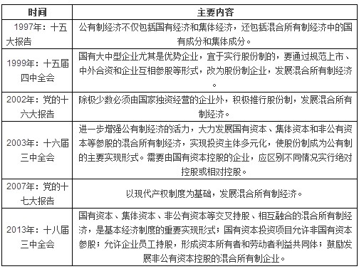 天高海阔勇往直前: 2015国企改革股票投资指南