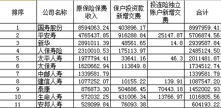 点击图片查看详情 主持人收入排名_2006年保费收入排名