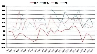 中国人均住宅_中国人均军费(3)