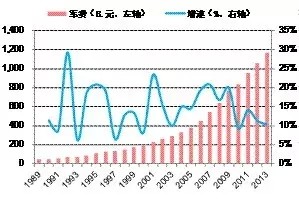 2020中国国防支出占g_国防教育手抄报(2)