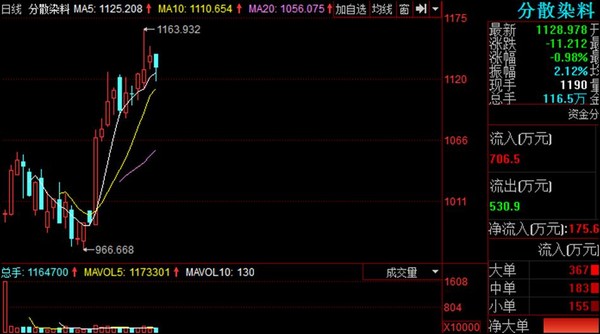 玩转分级B_财豹: 主题投资:两会报告封杀大金融