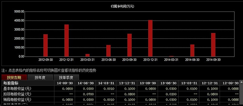 6th 谈"海鸥卫浴"涨到哪算是头 海鸥卫浴 这个股票发