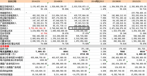 中国人口增长率变化图_三年收入平均增长率(3)