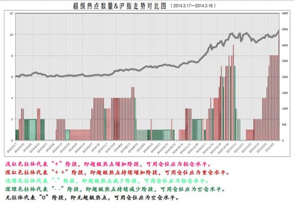 事件驱动李: 【超热追踪】热点数量破天荒!新热