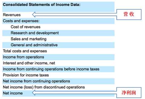 旅游业发展规划_旅游业收入如何计算(3)
