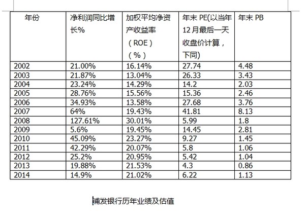 收入证明英文模板_收入增长率 英文(3)