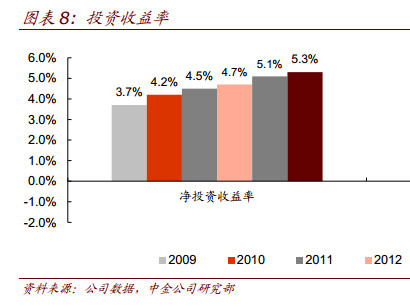 分期付款利息计算公式_利息收入收益率公式
