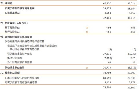 中国平安2014年真实每股收益为7.83元