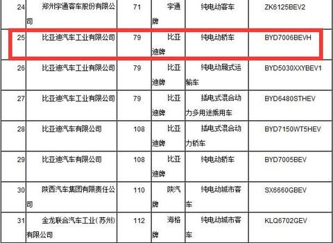 新比亚迪e6综合续航里程440公里【转帖】