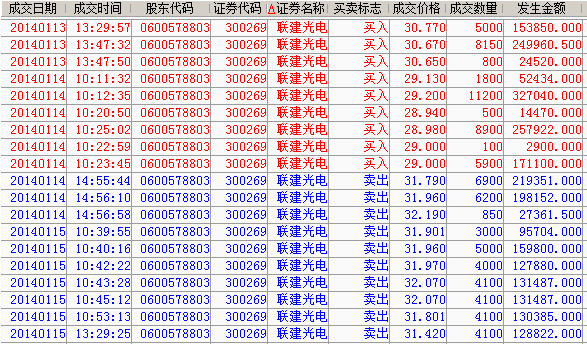 乔帮主123 交割单(转)