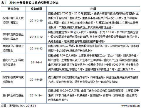 资金链_资金积累 国民收入(2)