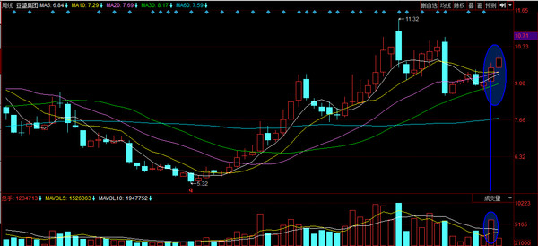 又见月明: 个人交易策略实践案例总结(有待市场