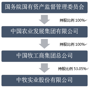 牧原股份秦英林_中牧股份收入高吗(3)
